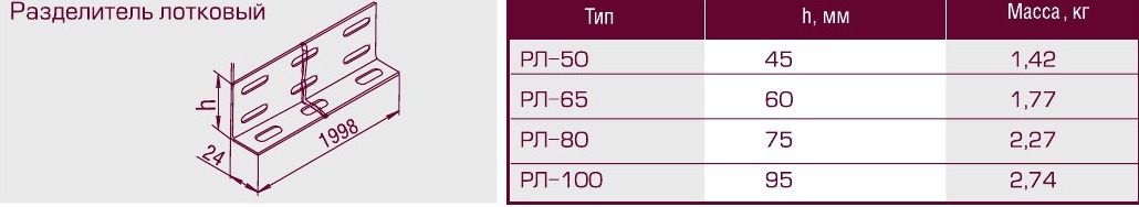 Купить Разделитель лотковый , окрашенный, S1,5 артикул РЛ-65х1,5 У3 ...